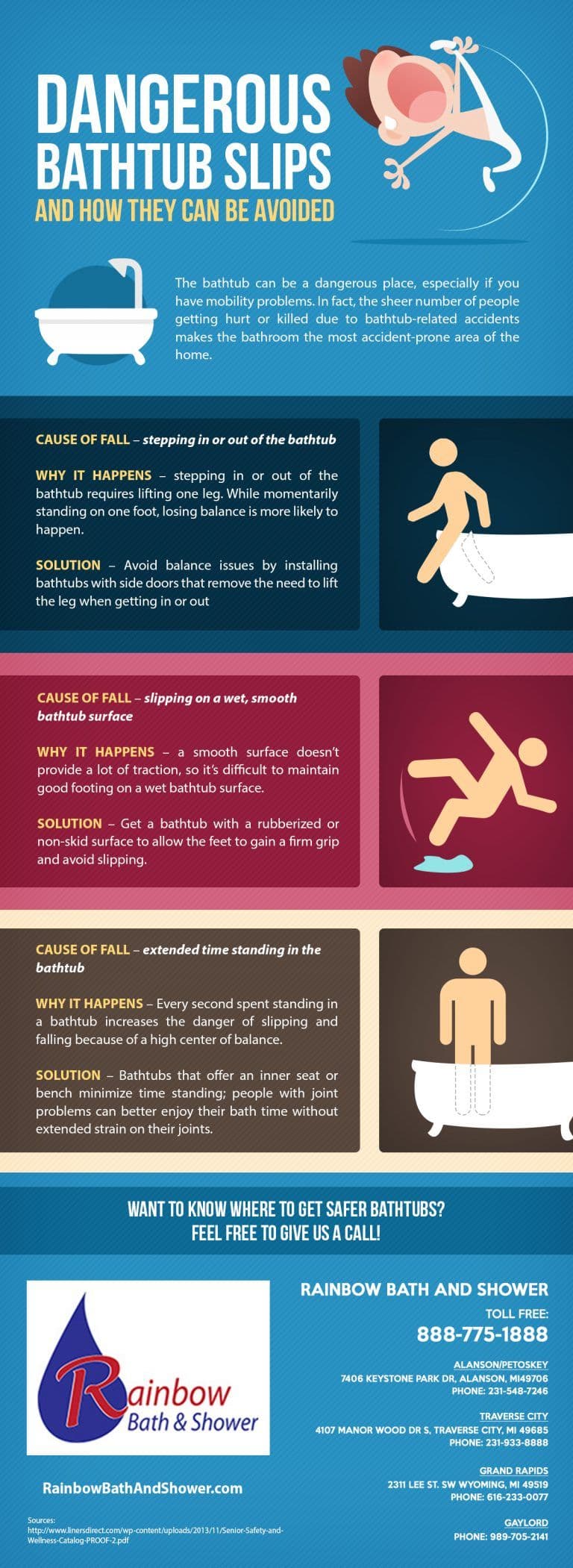 Dangerous-Bathtub-Slips-and-How-they-Can-Be-Avoided-768x2101.jpg